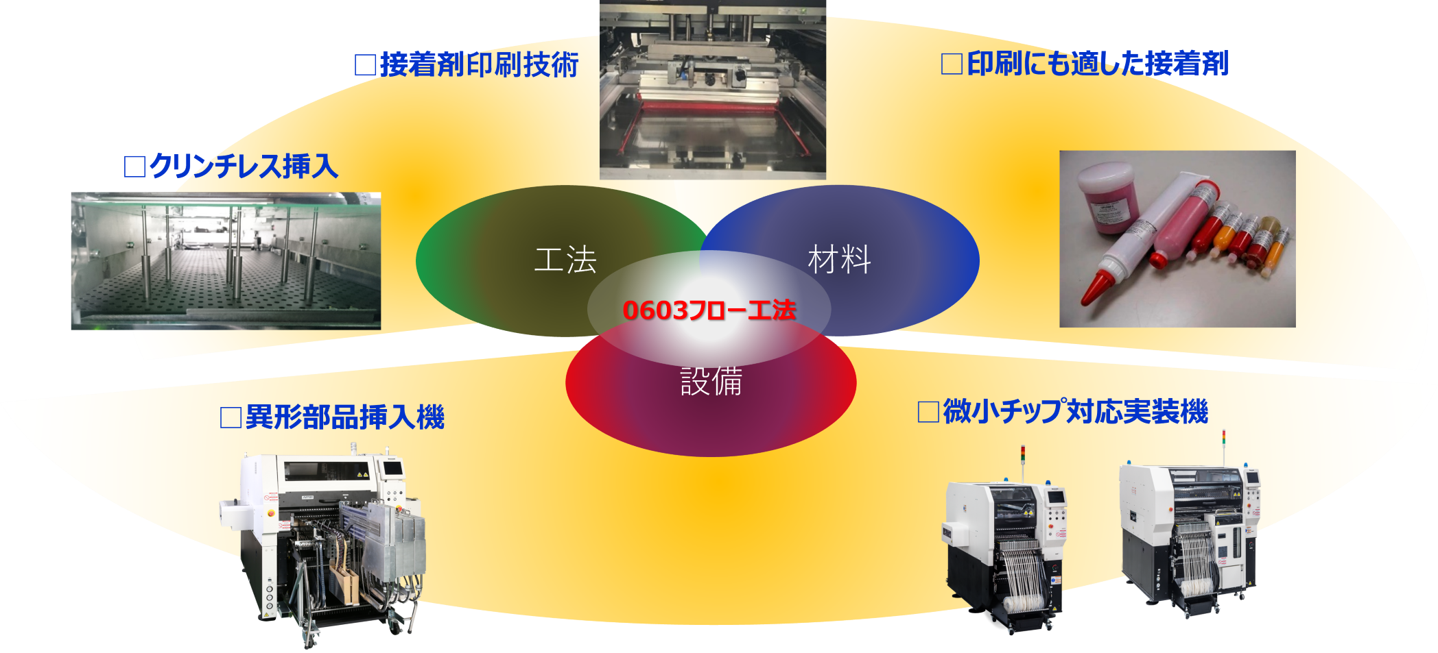Panasonicの0603フロー工法