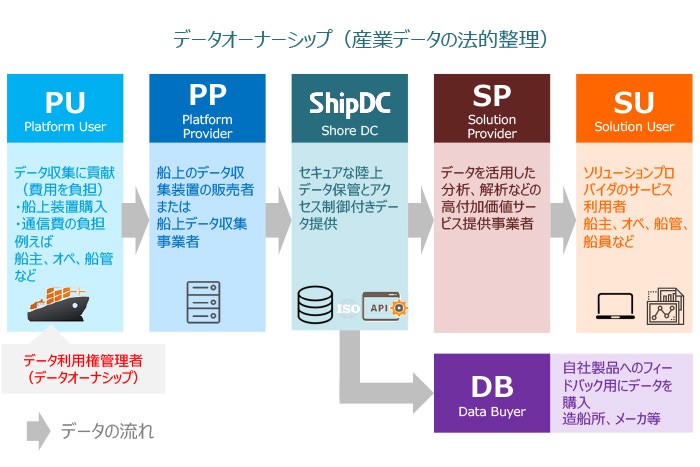 情報流通のイメージ