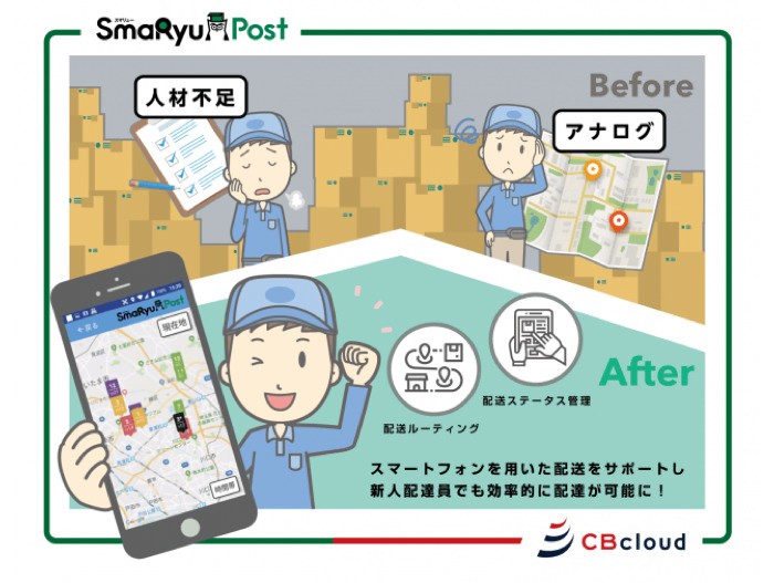 SmaRyu Postの説明図