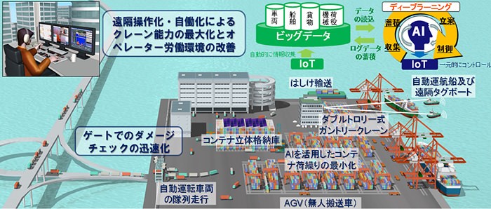 AIターミナル