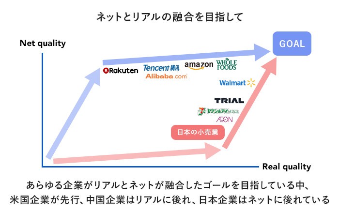 	ネットとリアルの融合イメージ