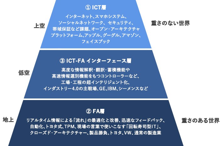 インタビューに応じる藤本隆宏氏