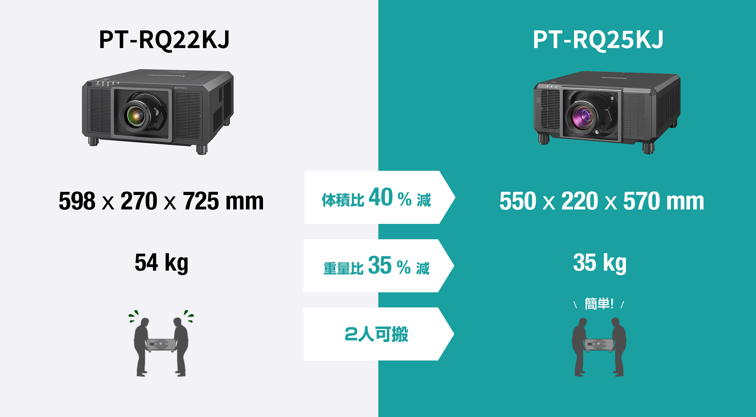 比較イメージ