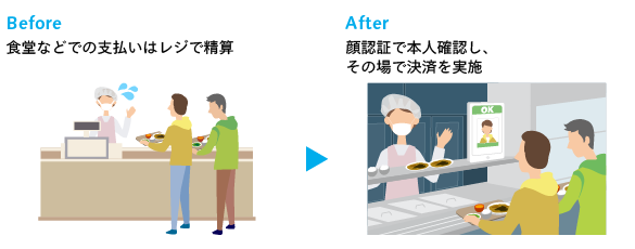 手ぶら決済