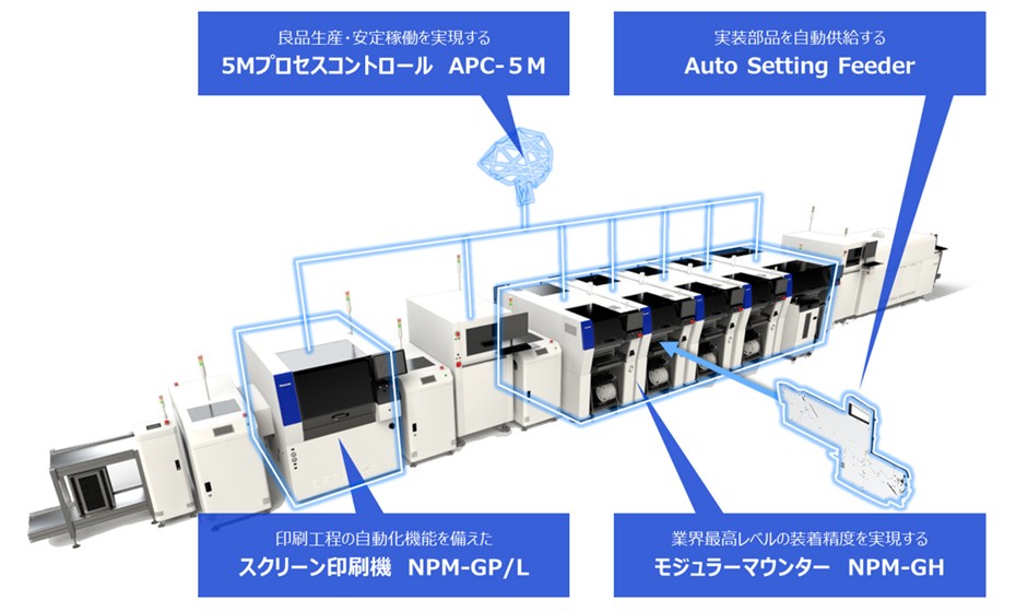 NPM Gシリーズ