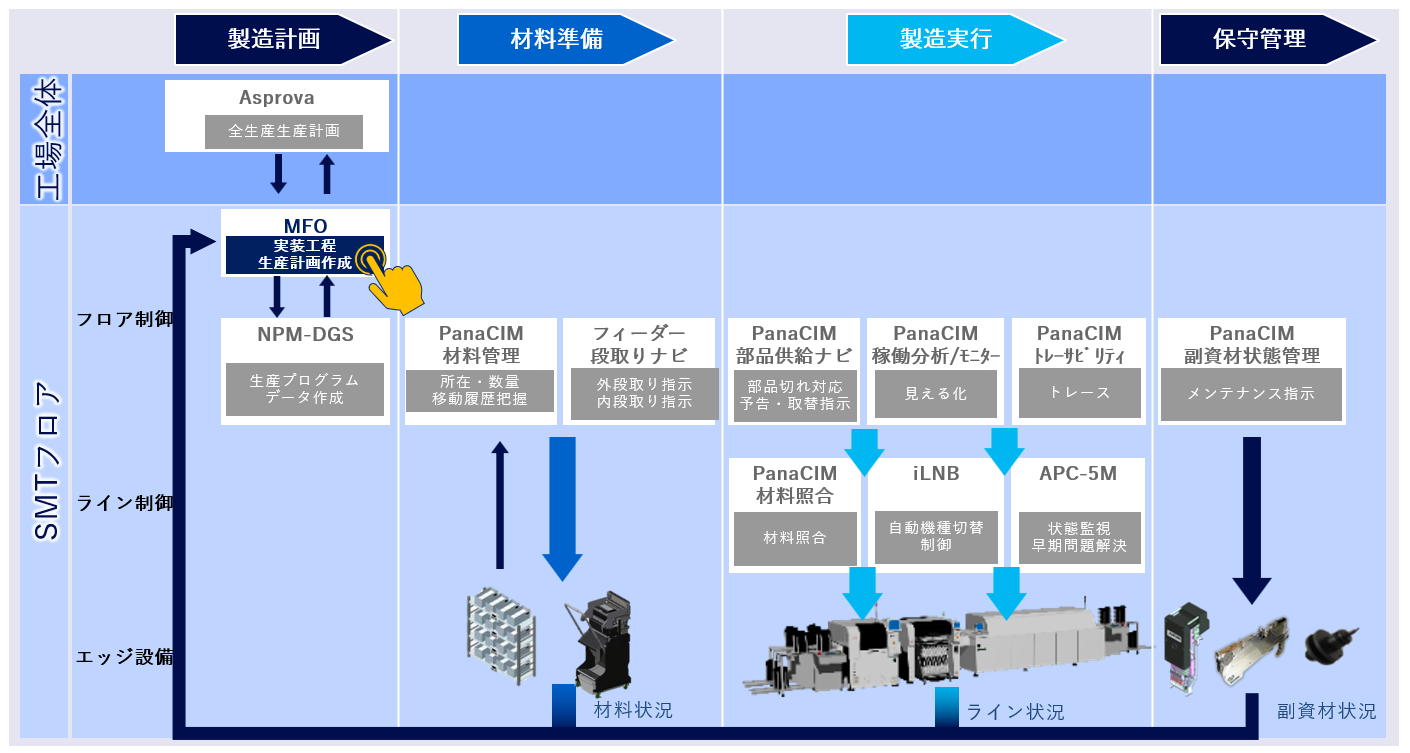 MFO位置付け