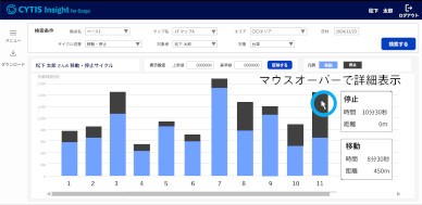 生産性分析