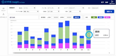 課題分析