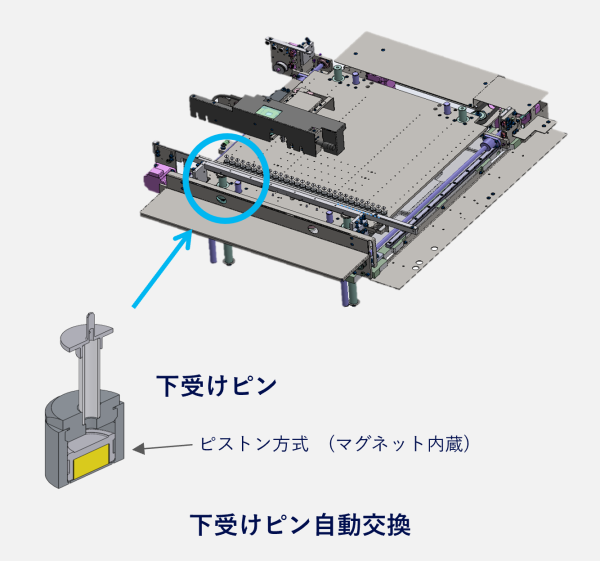 下受けピン自動交換_3カラム