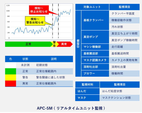 APC-5M（リアルタイムユニット監視）_2カラム