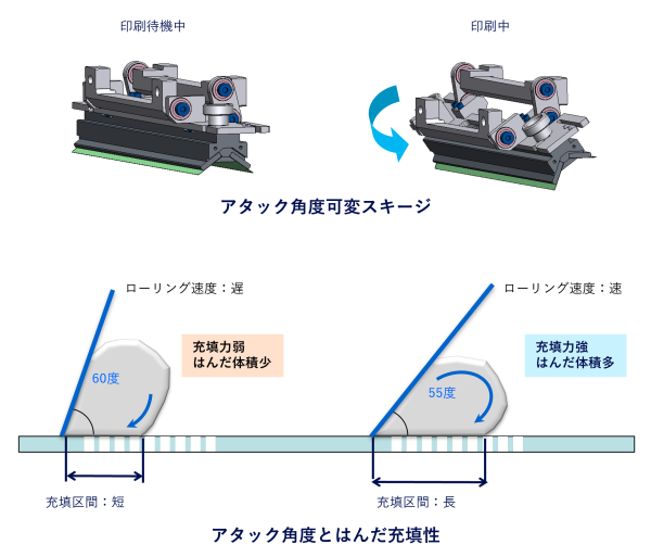 アタック角度可変スキージ_2カラム
