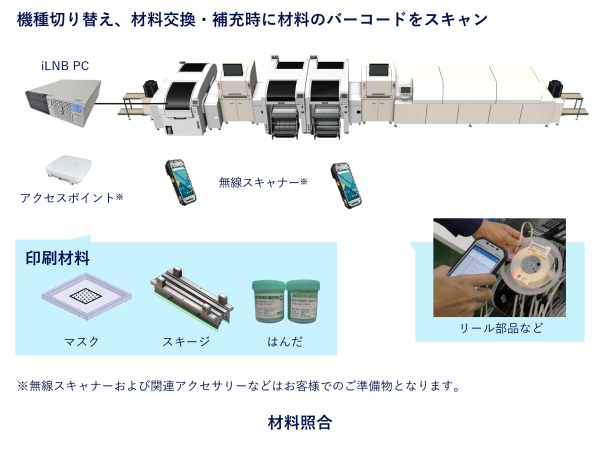材料照合_2カラム