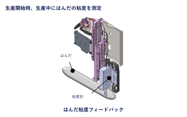 はんだ粘度フィードバック_2カラム