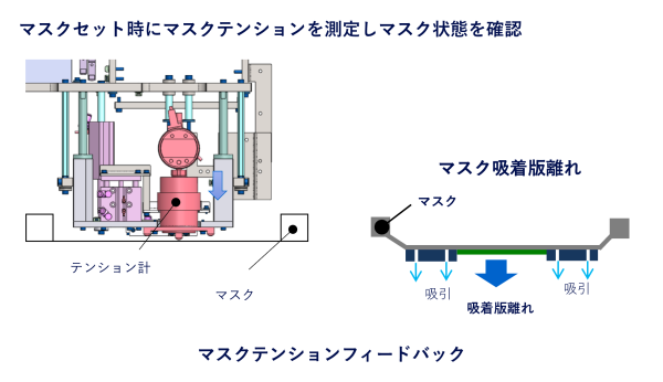 マスクテンションフィードバック_2カラム