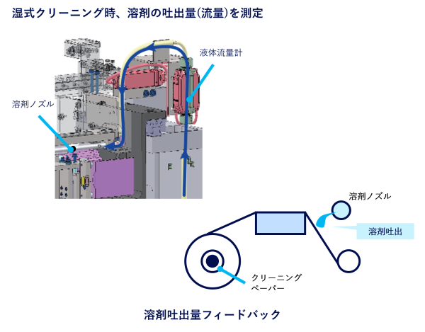 溶剤吐出量フィードバック_2カラム