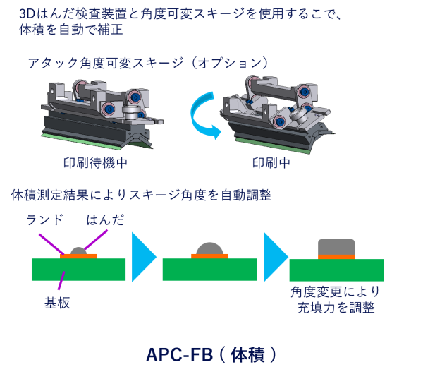 APC-FB ( 体積 )_3カラム
