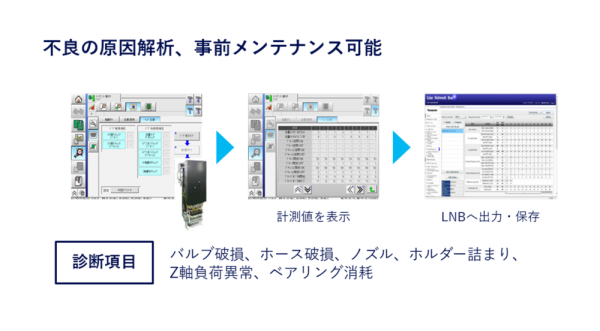 ヘッド診断