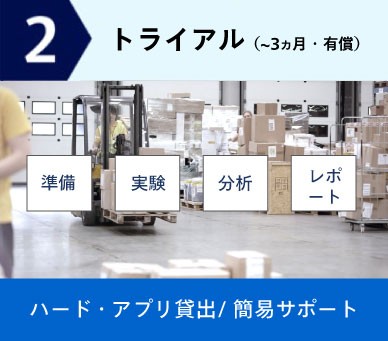 導入の2ndステップは有償トライアル利用です