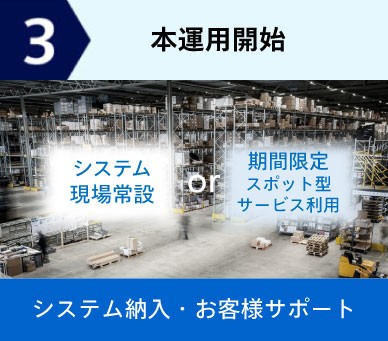 導入の3rdステップは本番運用開始です