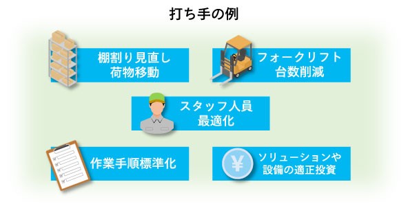 導入2