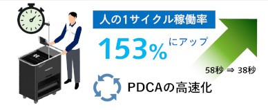 導入事例3