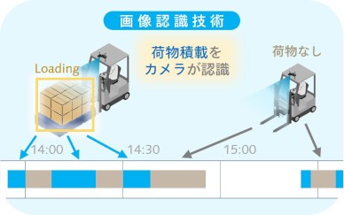 特徴２
