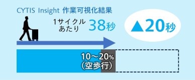 導入2
