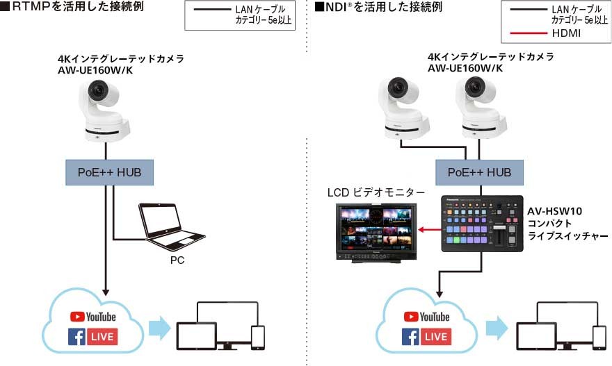 ライブストリーミングシステム構成図