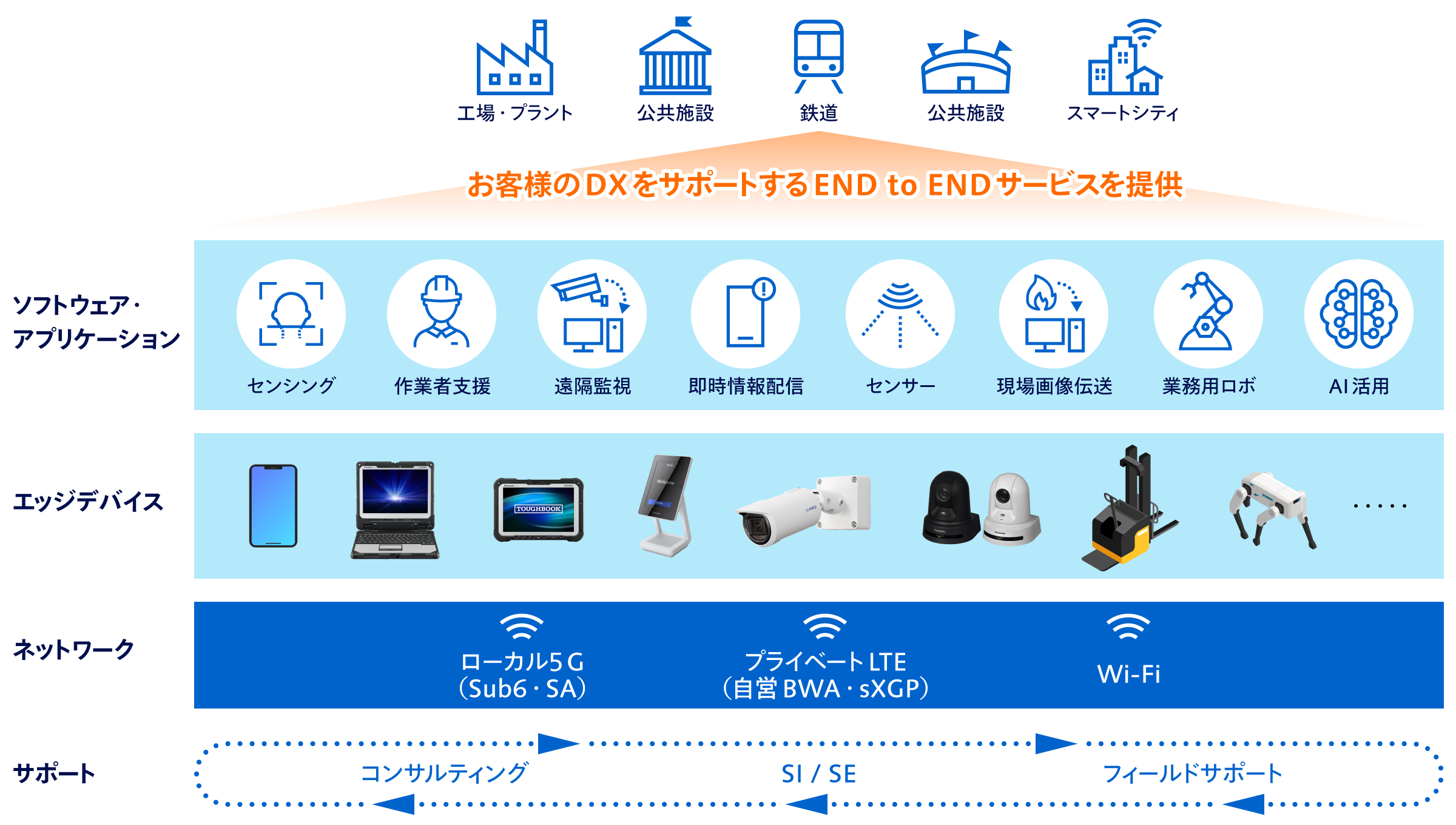サービス概要