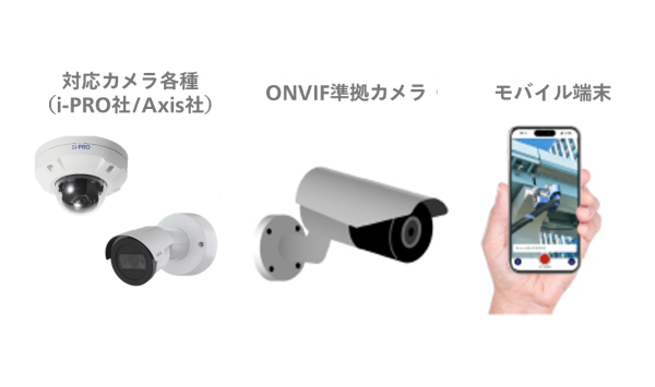 Cameleoに接続できるカメラを並べた画像
