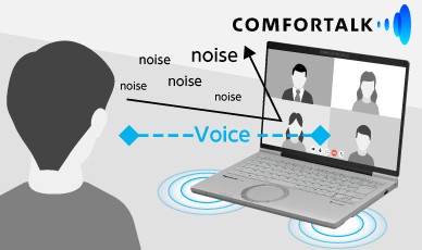 COMFORTALK®
