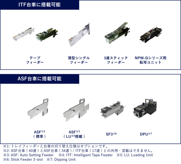 部品供給部