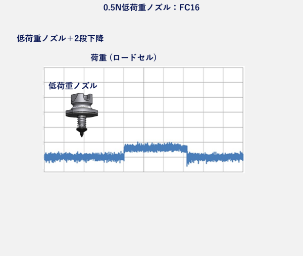 低荷重実装(1.0N、0.5N)