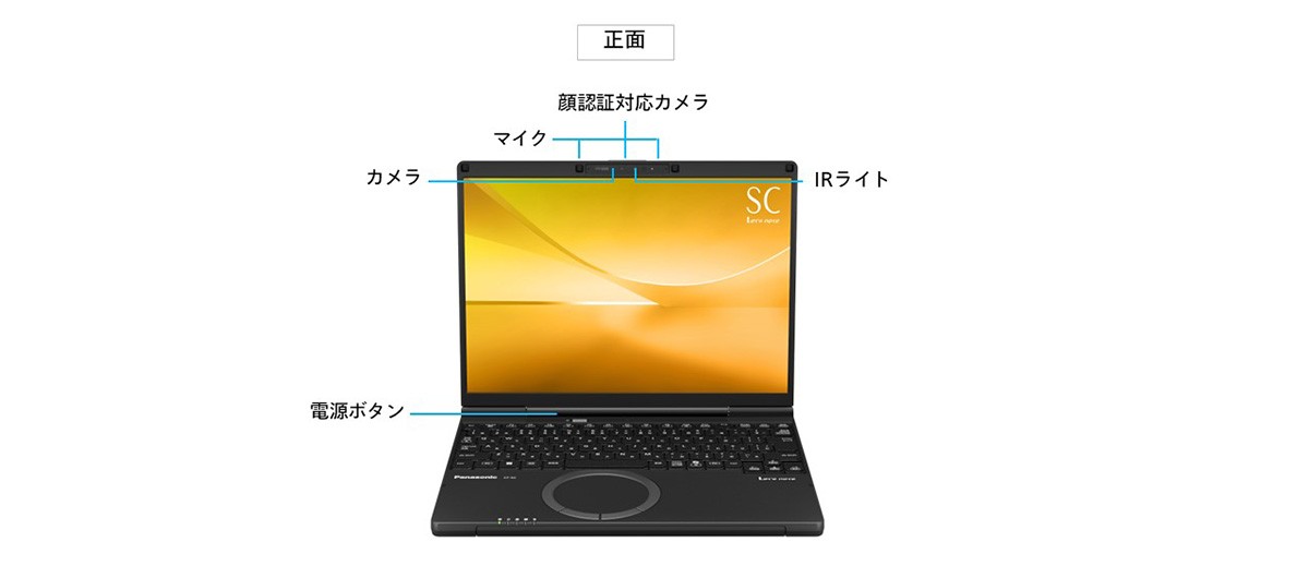 Univ.モデルのインターフェース正面