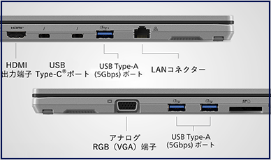 SCのインターフェース