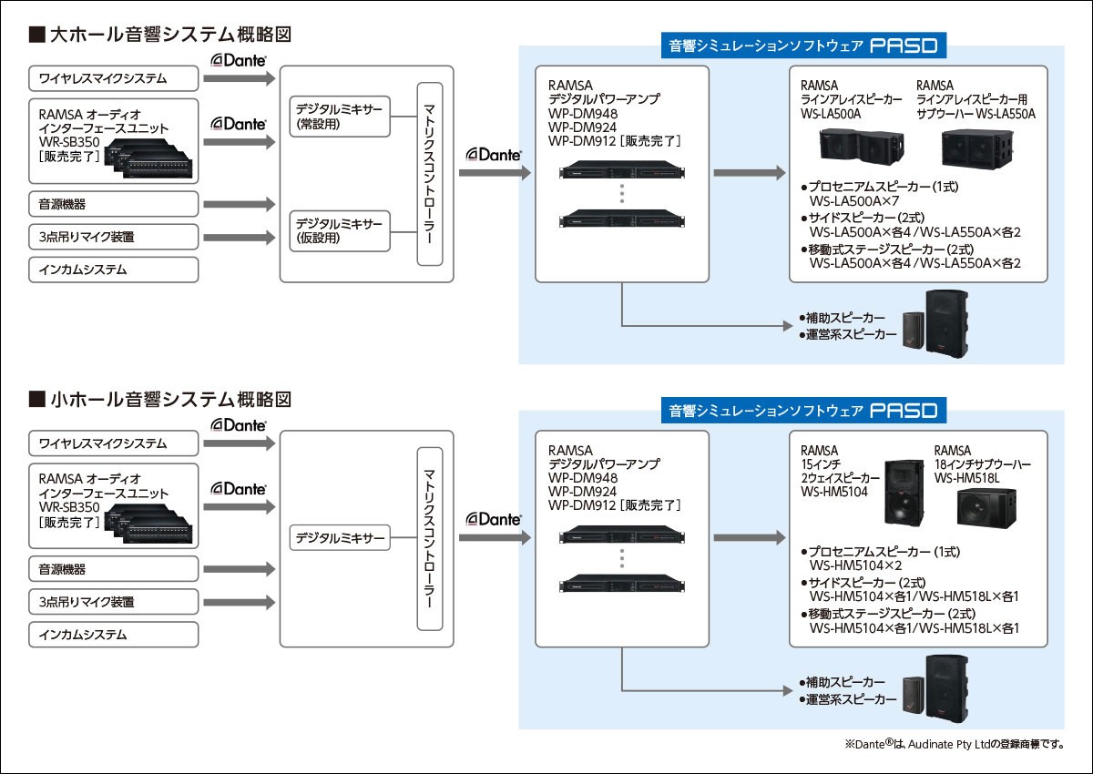 システム概要図