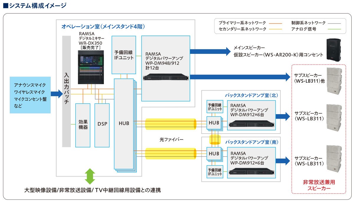 システムイメージ