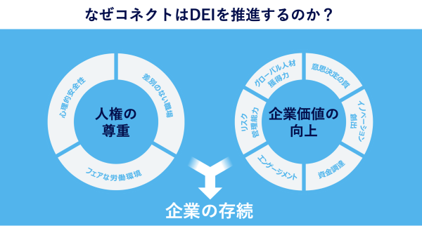 「企業」だからできるアプローチがある。プライドハウス東京と考える、DEI推進のファーストステップとは？