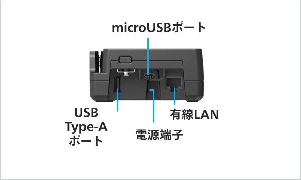 VS1S　各部の名称　側面インターフェイス
