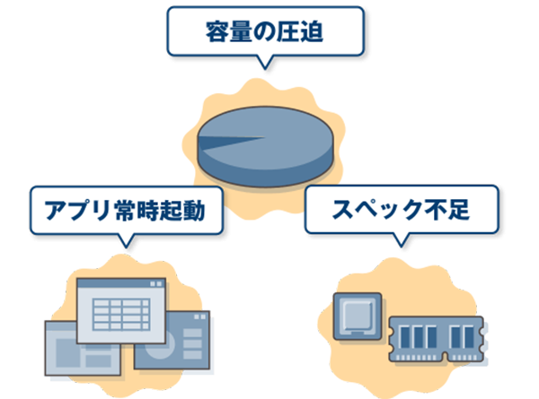 パソコンが遅い原因