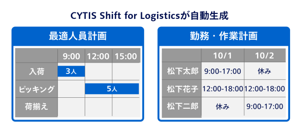 CYTIS&nbsp;Shift