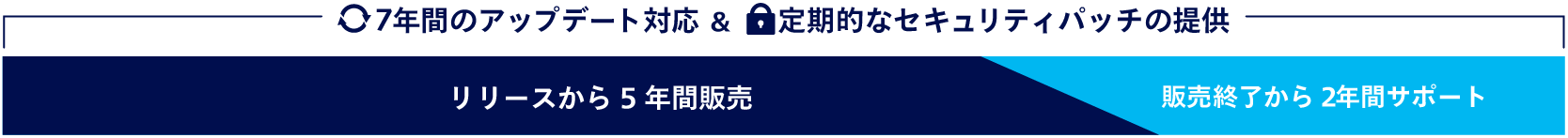 頑丈ハンドヘルド-Point Mobile社サポート