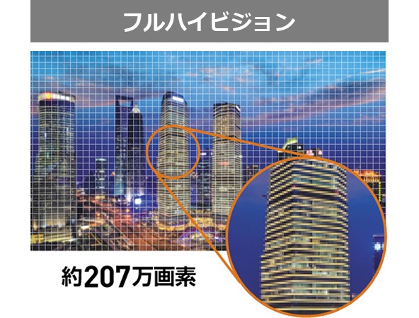 フルハイビジョン 約207万画素