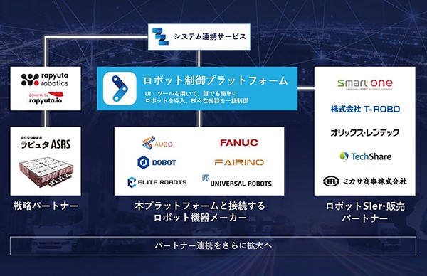「ロボット制御プラットフォーム」パートナー連携を拡大