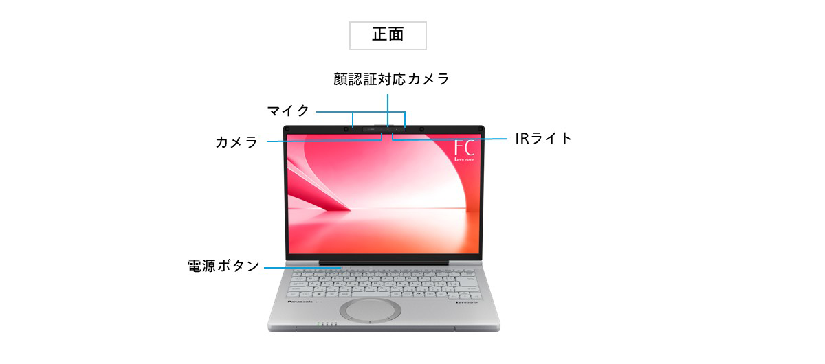 FCのインターフェース（正面）