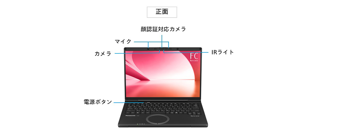 FCのインターフェース（正面）