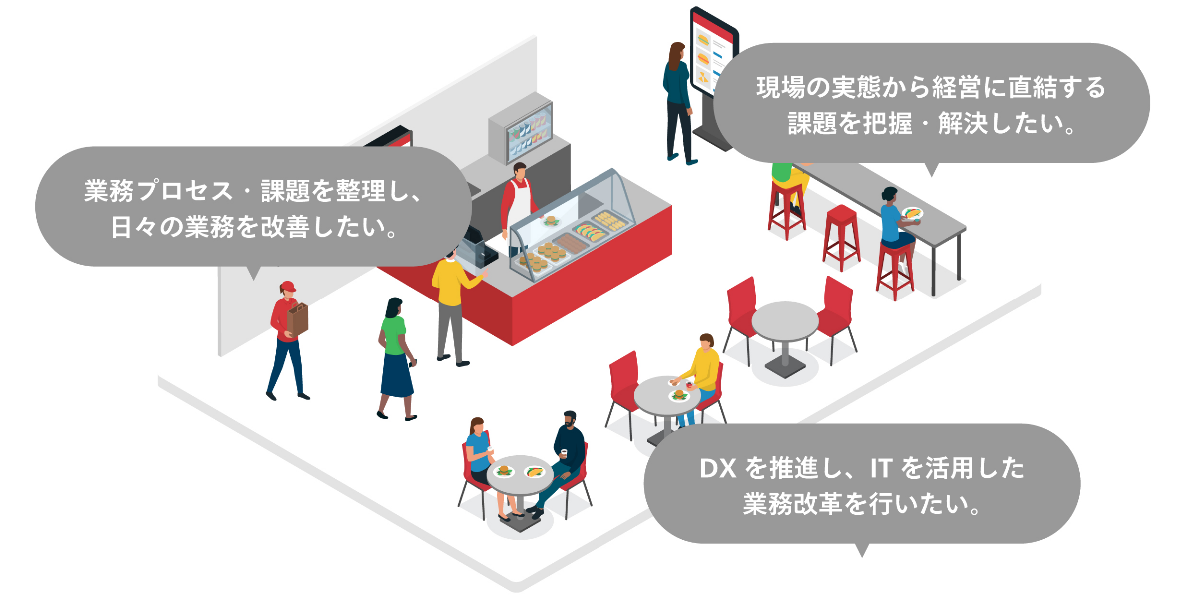 お困りごと：業務プロセス・課題を整理し日々の業務を改善したい、現場の実態から経営に直結する課題を把握・解決したい、DXを推進しITを活用した業務改革を行いたい
