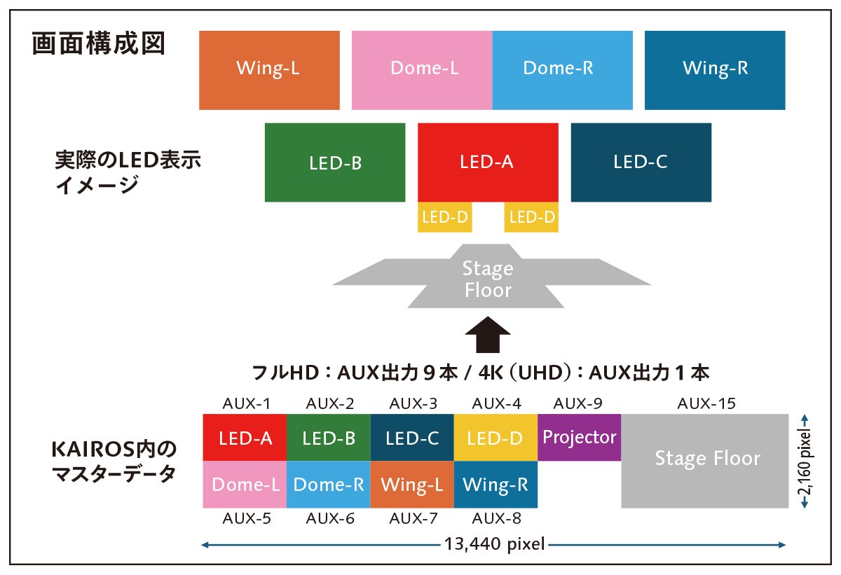 画面構成図
