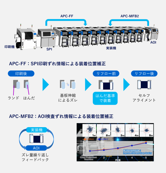 APC-FF/APC-MFB2
