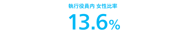 執行役員内 女性比率13.6%